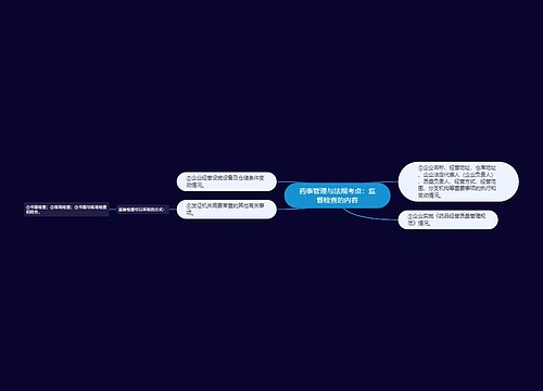 药事管理与法规考点：监督检查的内容