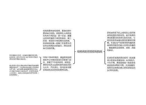 结核病的预防控制指南