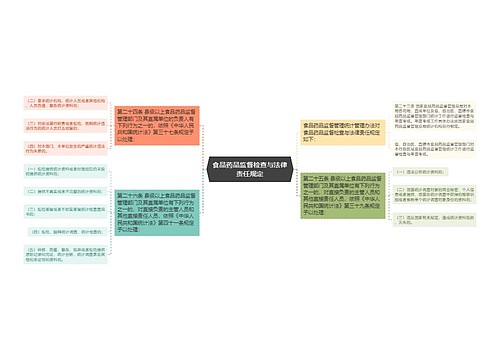 食品药品监督检查与法律责任规定