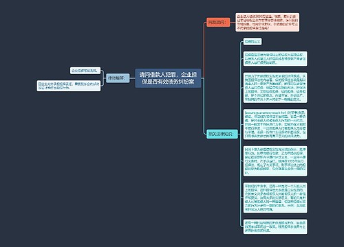 请问借款人犯罪，企业担保是否有效债务纠纷案