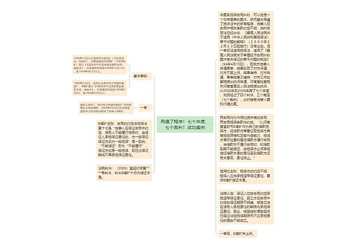 用遍了程序！七个年度、七个裁判！成功案例