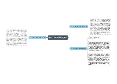 法院立案后多长时间开庭