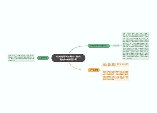 中药药理学知识点：祛痰药的临床药理作用