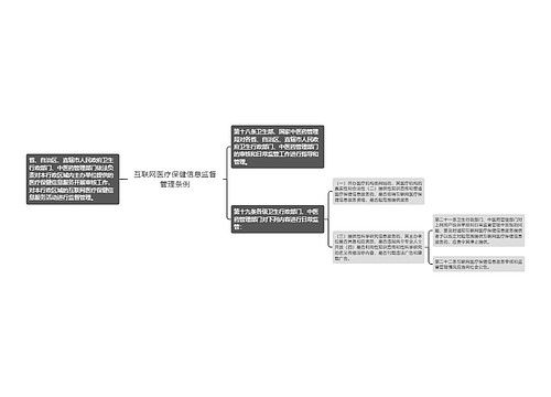 互联网医疗保健信息监督管理条例