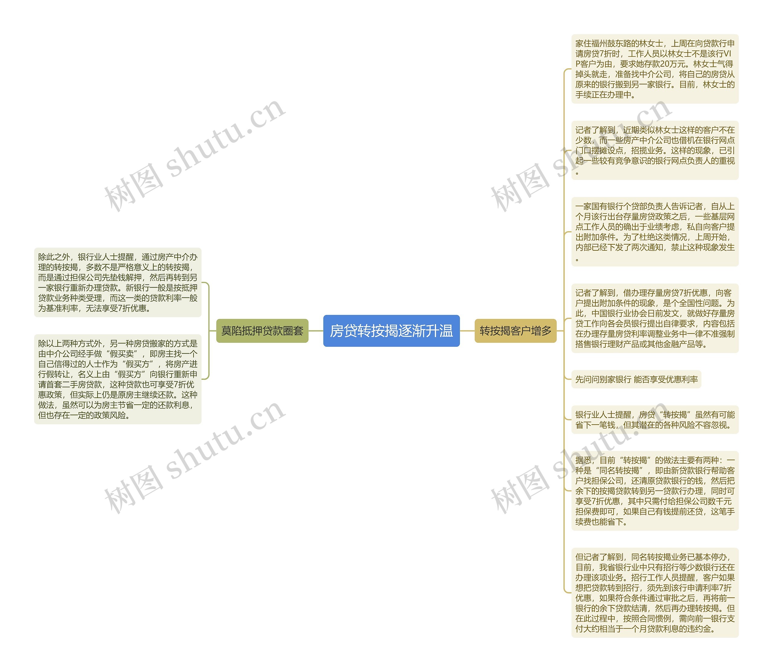 房贷转按揭逐渐升温思维导图