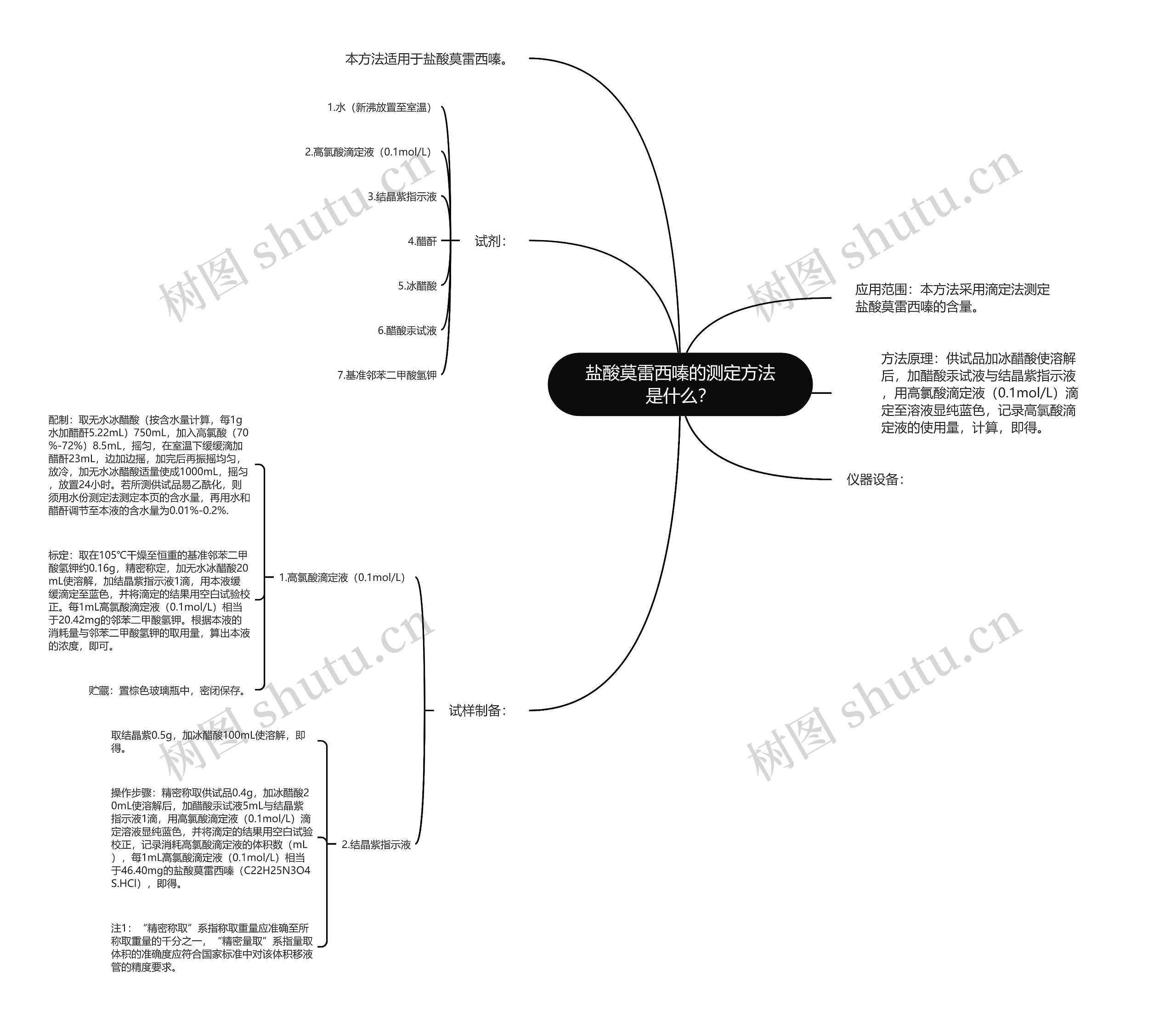盐酸莫雷西嗪的测定方法是什么？思维导图