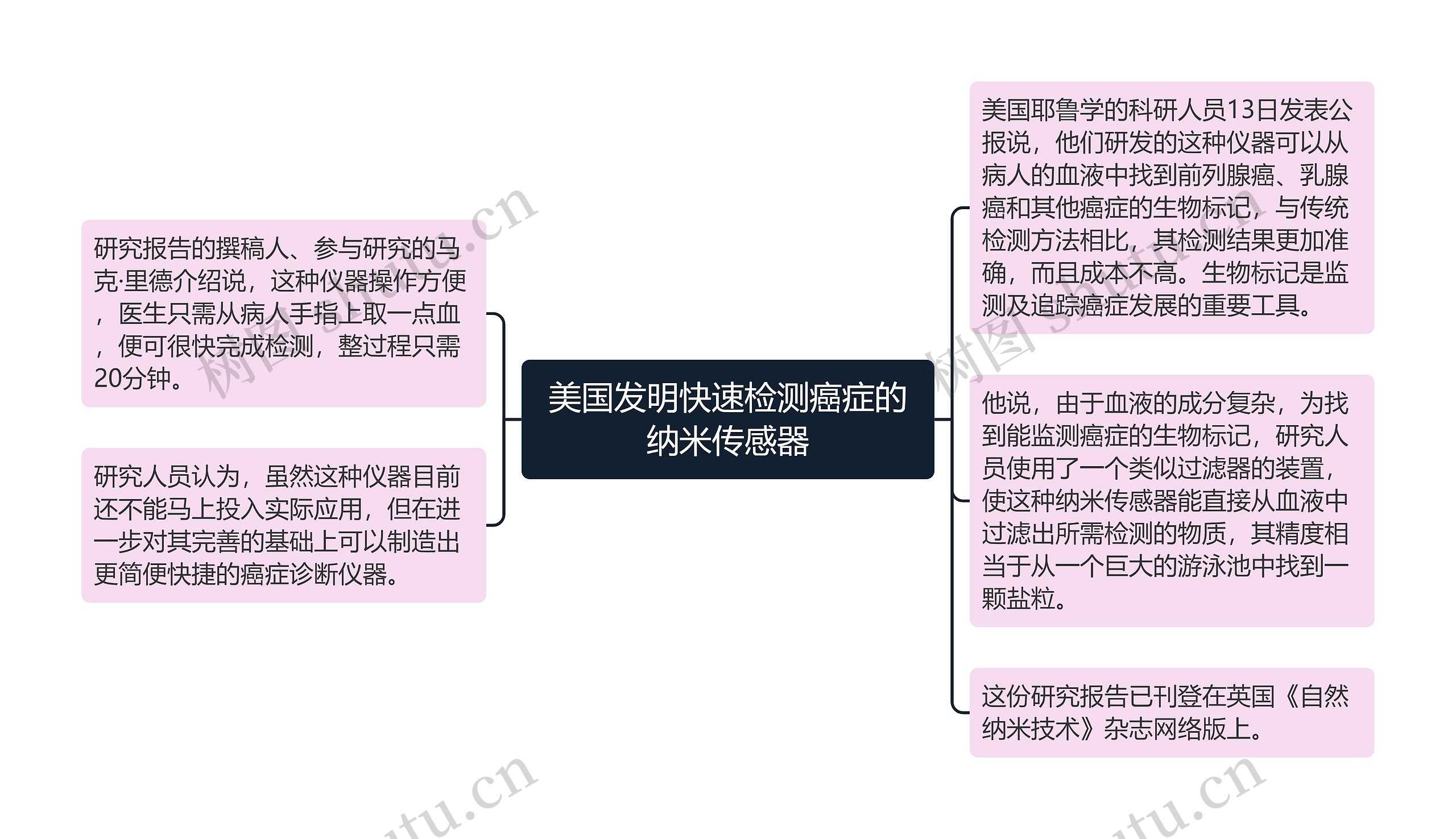 美国发明快速检测癌症的纳米传感器