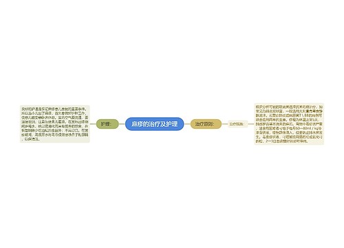 麻疹的治疗及护理