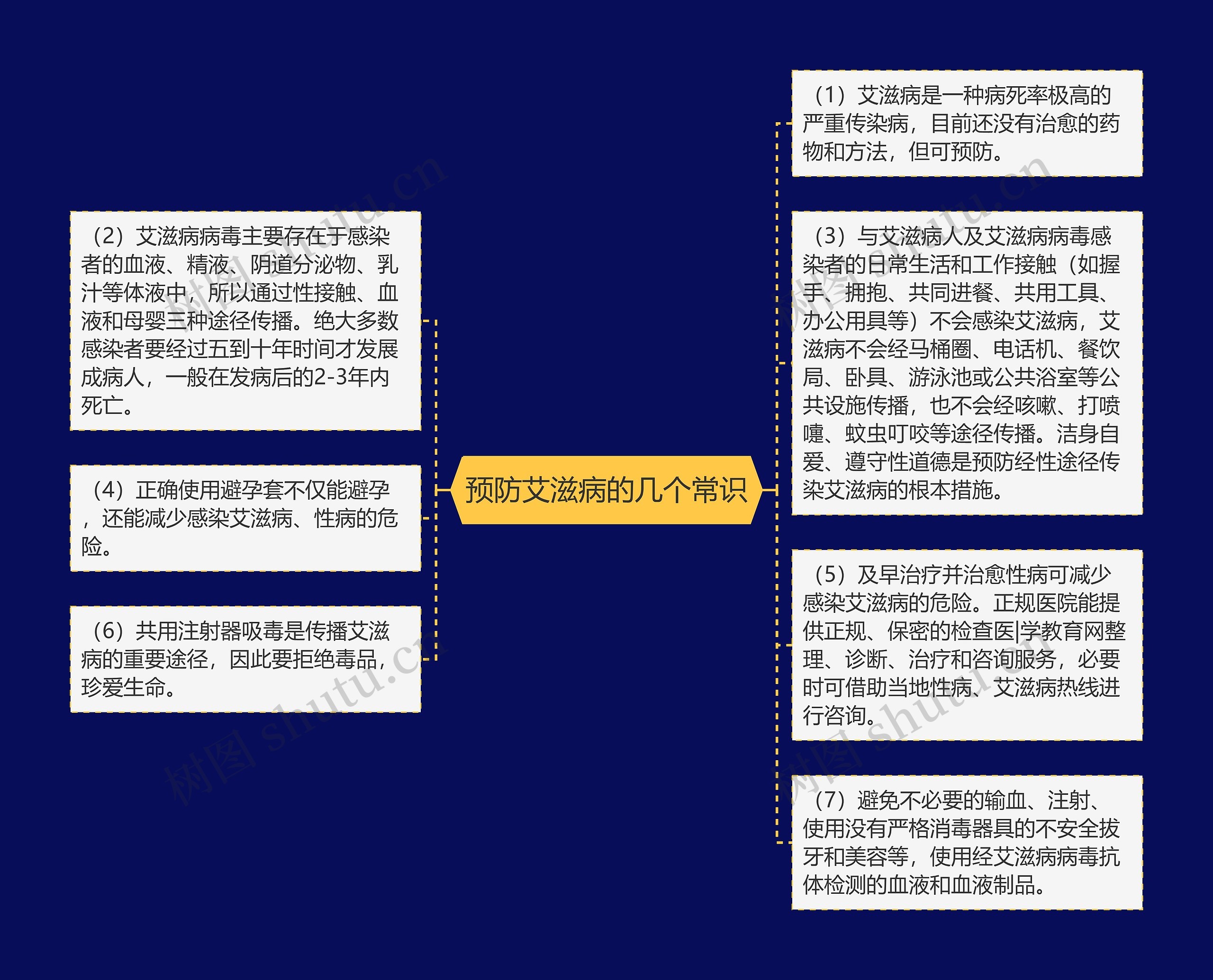 预防艾滋病的几个常识 预防艾滋病的几个常识
