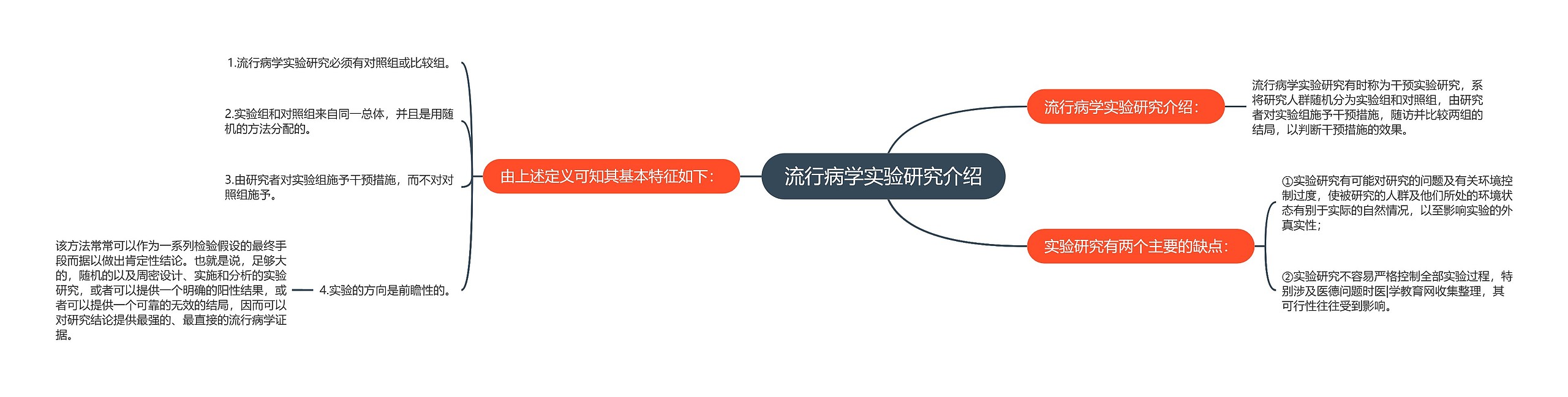 流行病学实验研究介绍 流行病学实验研究介绍