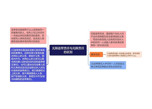 无限连带责任与无限责任的区别