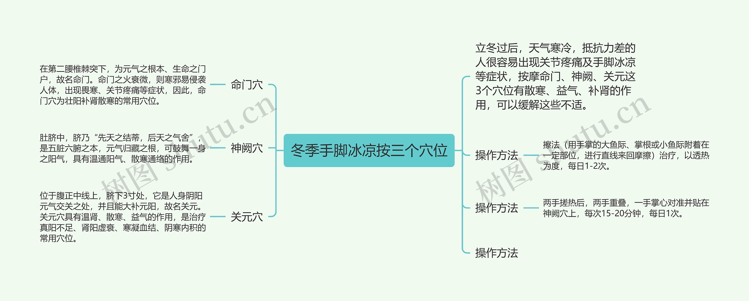 冬季手脚冰凉按三个穴位