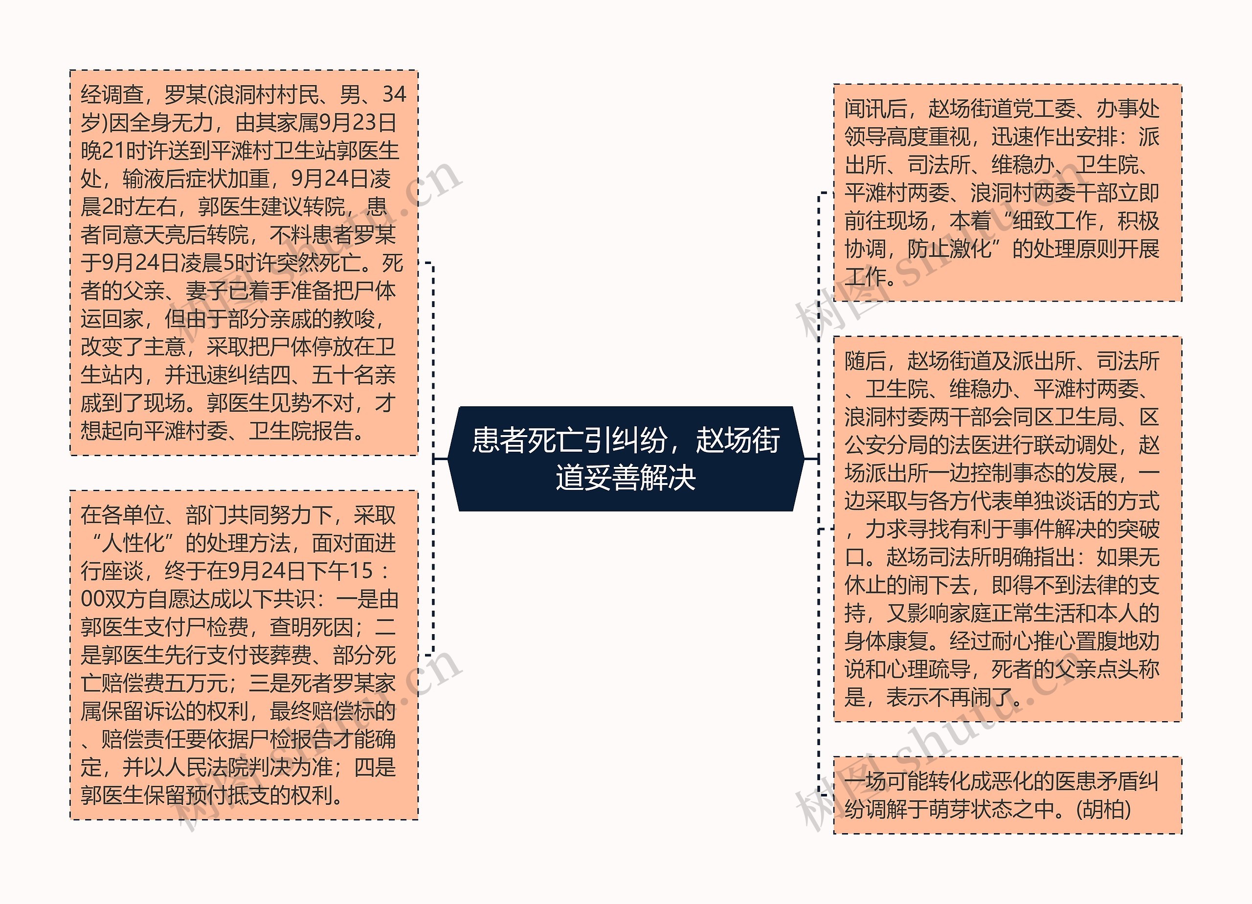 患者死亡引纠纷，赵场街道妥善解决