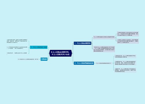 车上人员险必须要买吗，车上人员险买多少合适