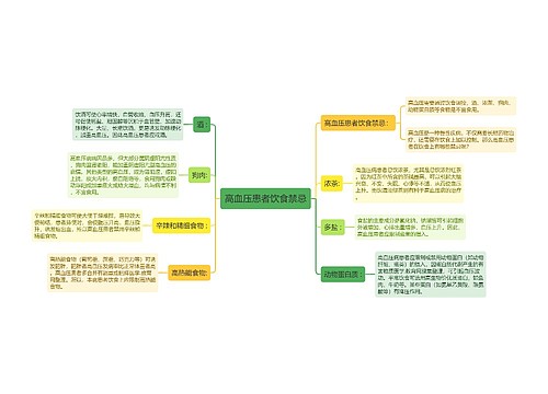 高血压患者饮食禁忌