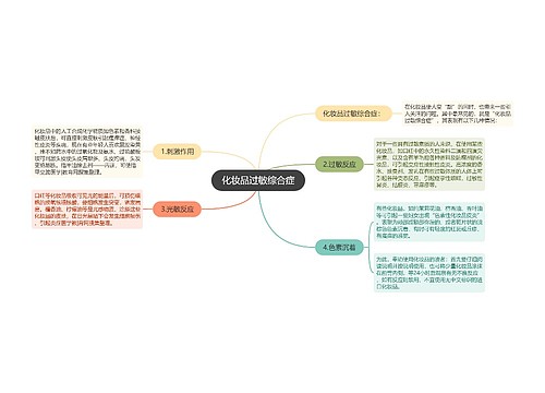 化妆品过敏综合症