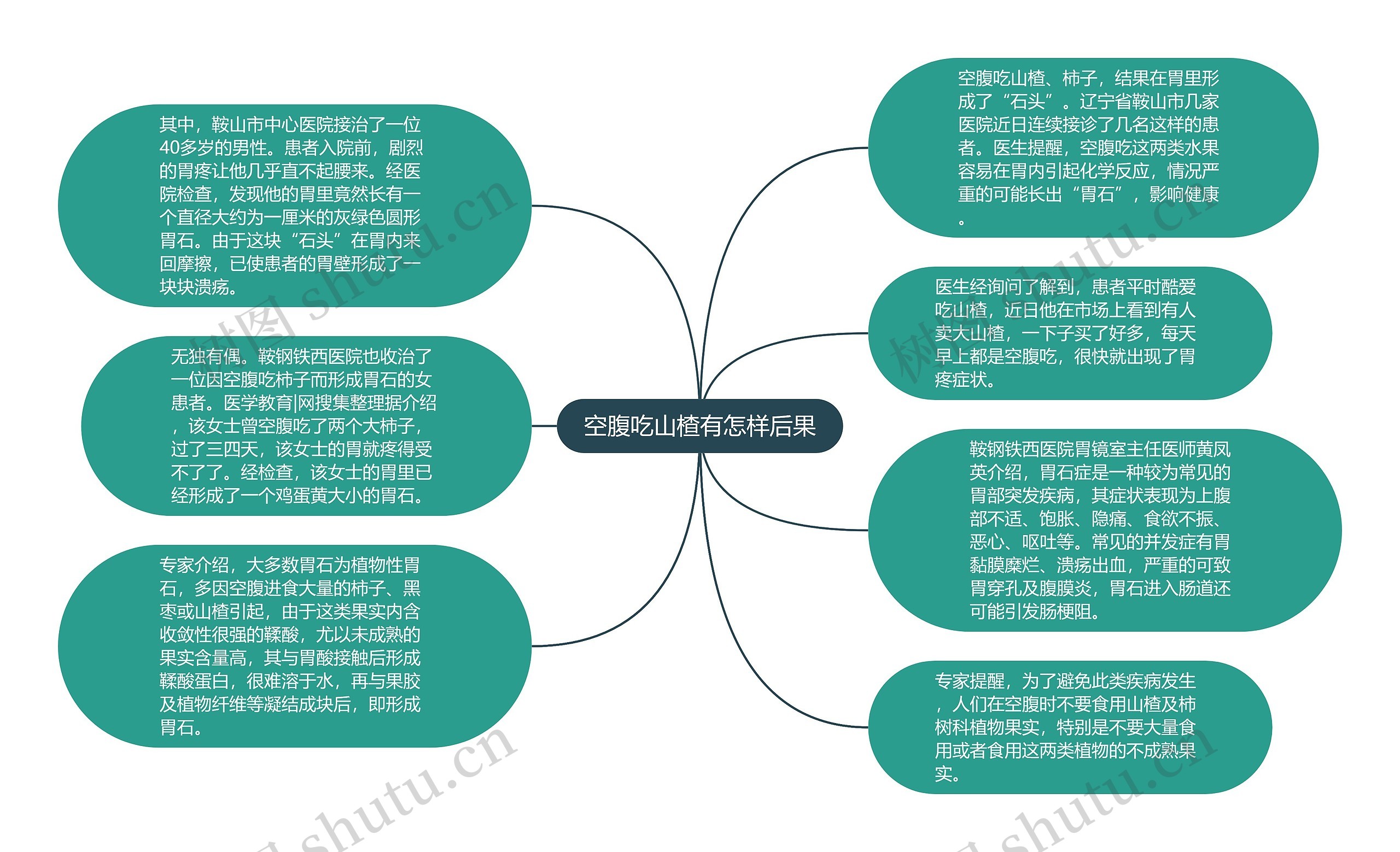 空腹吃山楂有怎样后果思维导图