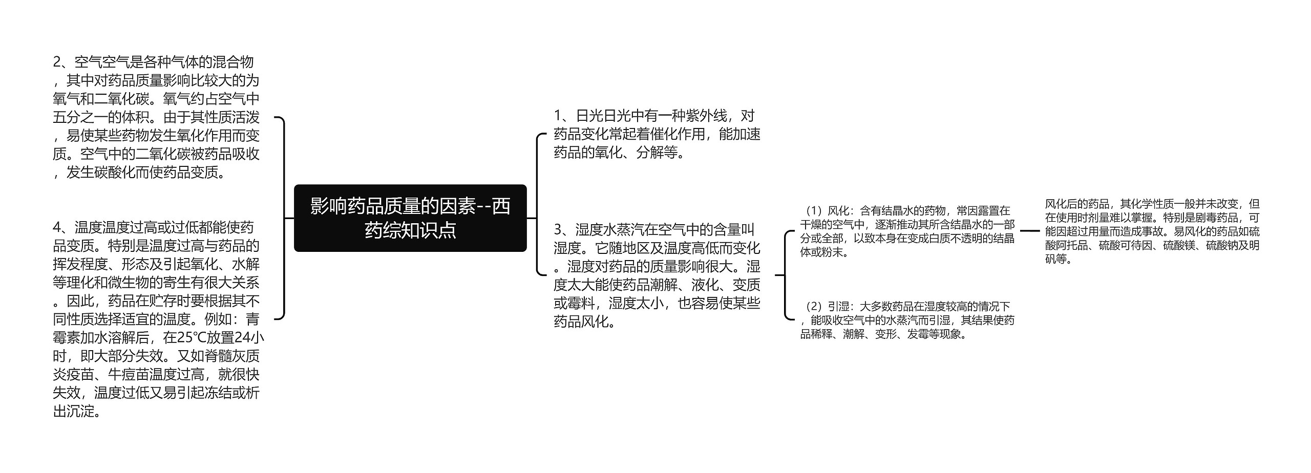 影响药品质量的因素--西药综知识点