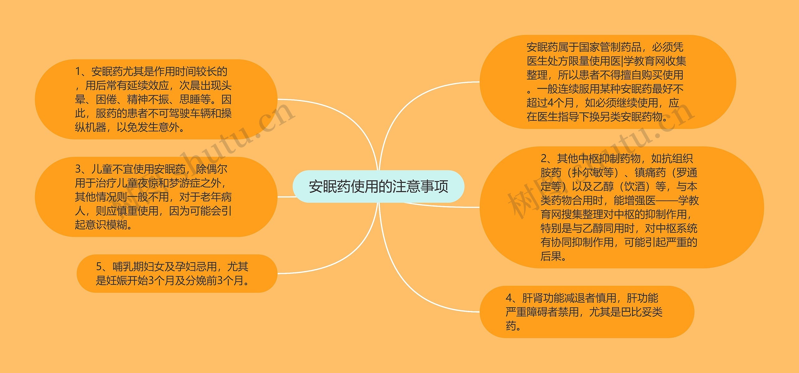 安眠药使用的注意事项 安眠药使用的注意事项