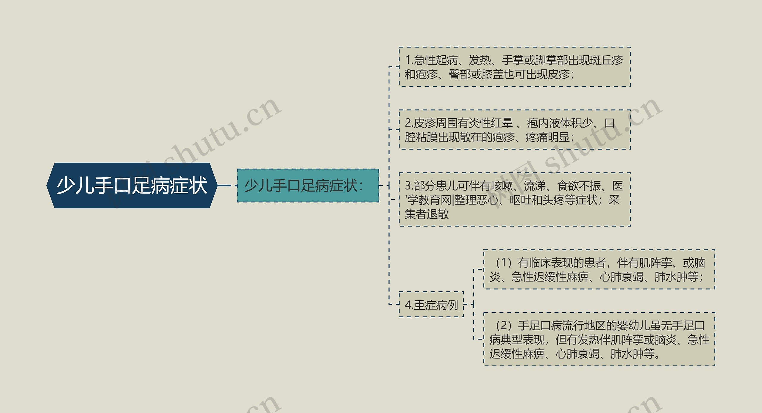 少儿手口足病症状