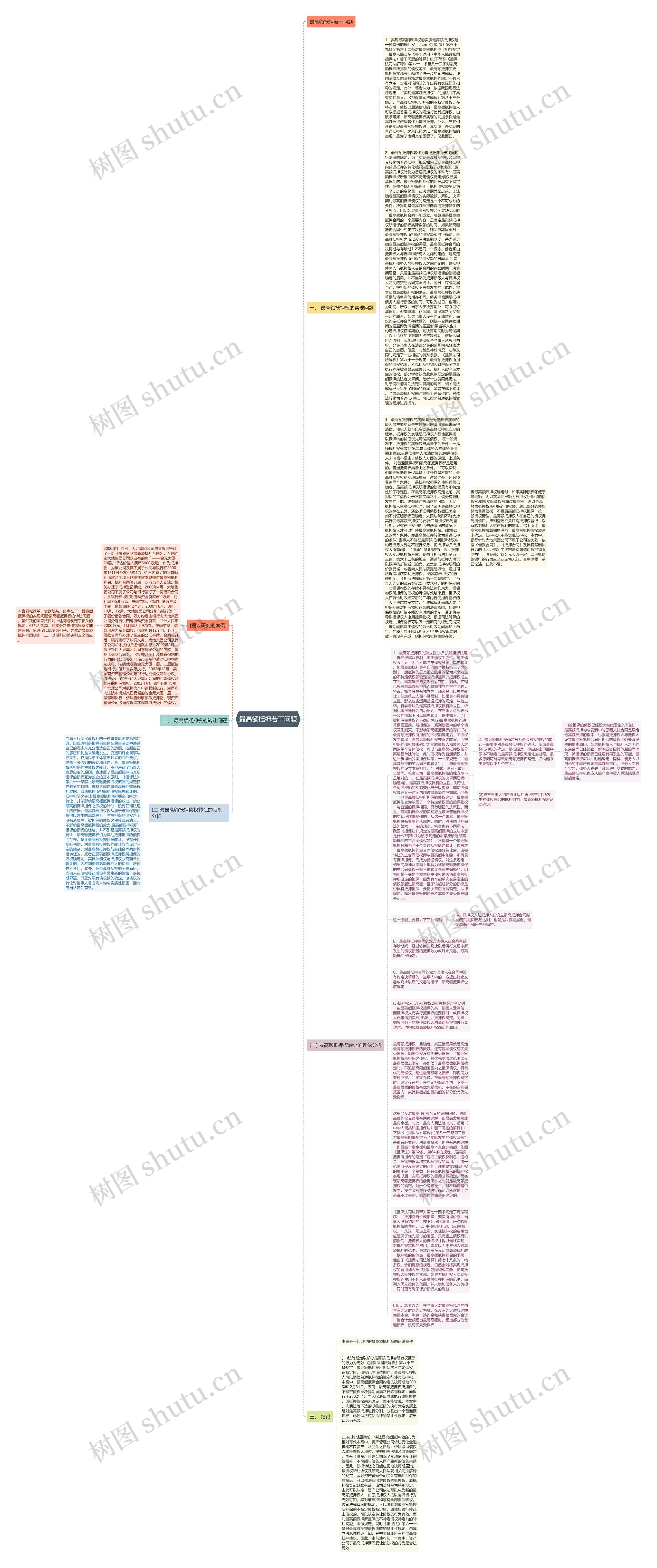 最高额抵押若干问题思维导图