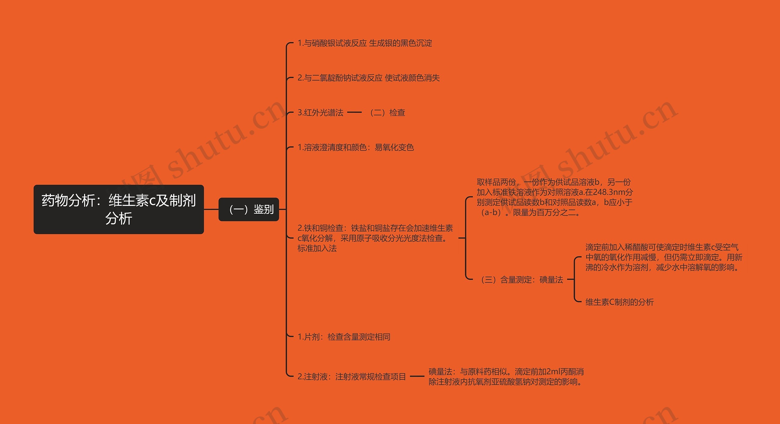 药物分析:维生素c及制剂分析 药物分析:维生素c及制剂分析