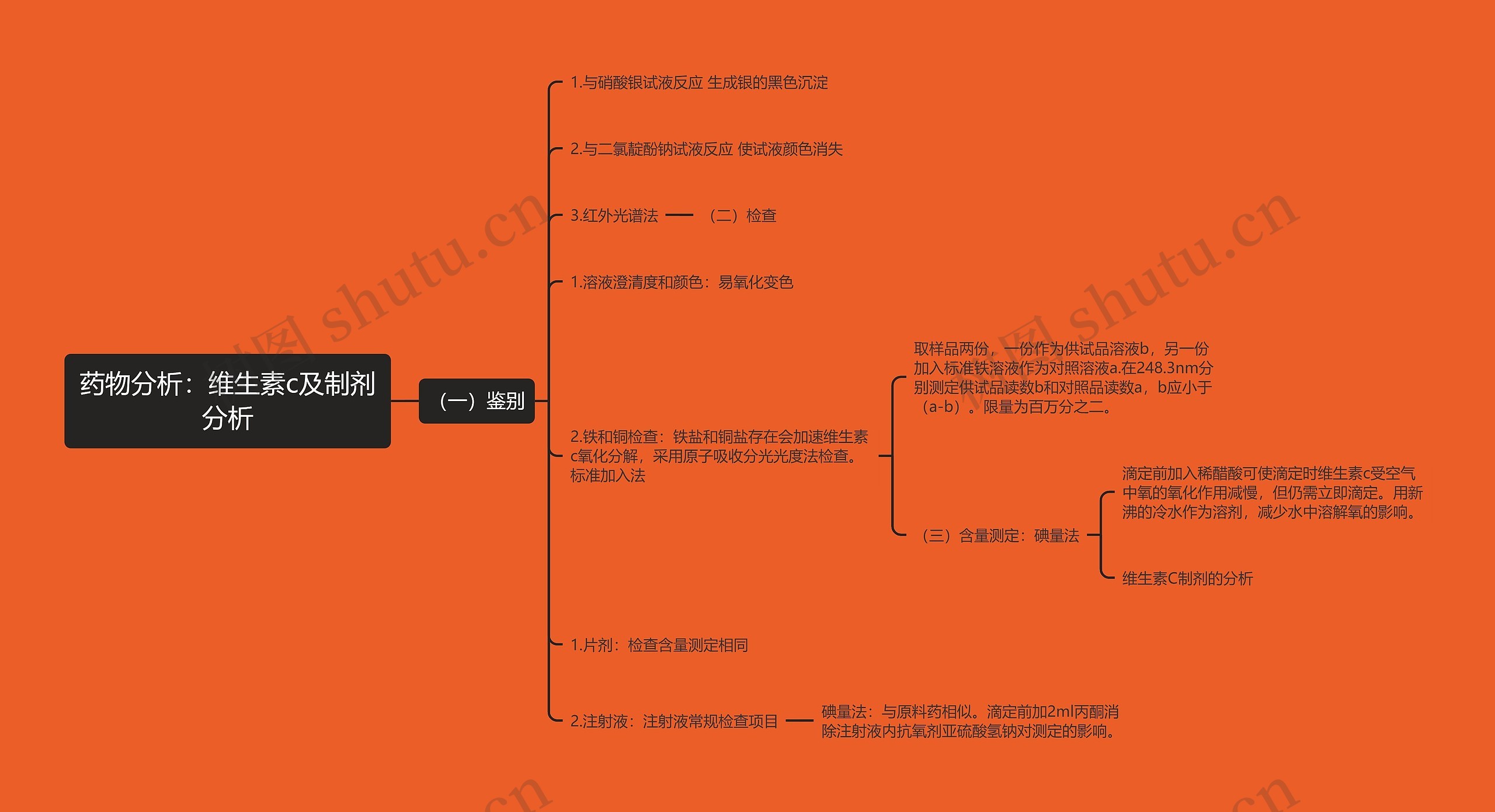 药物分析：维生素c及制剂分析思维导图