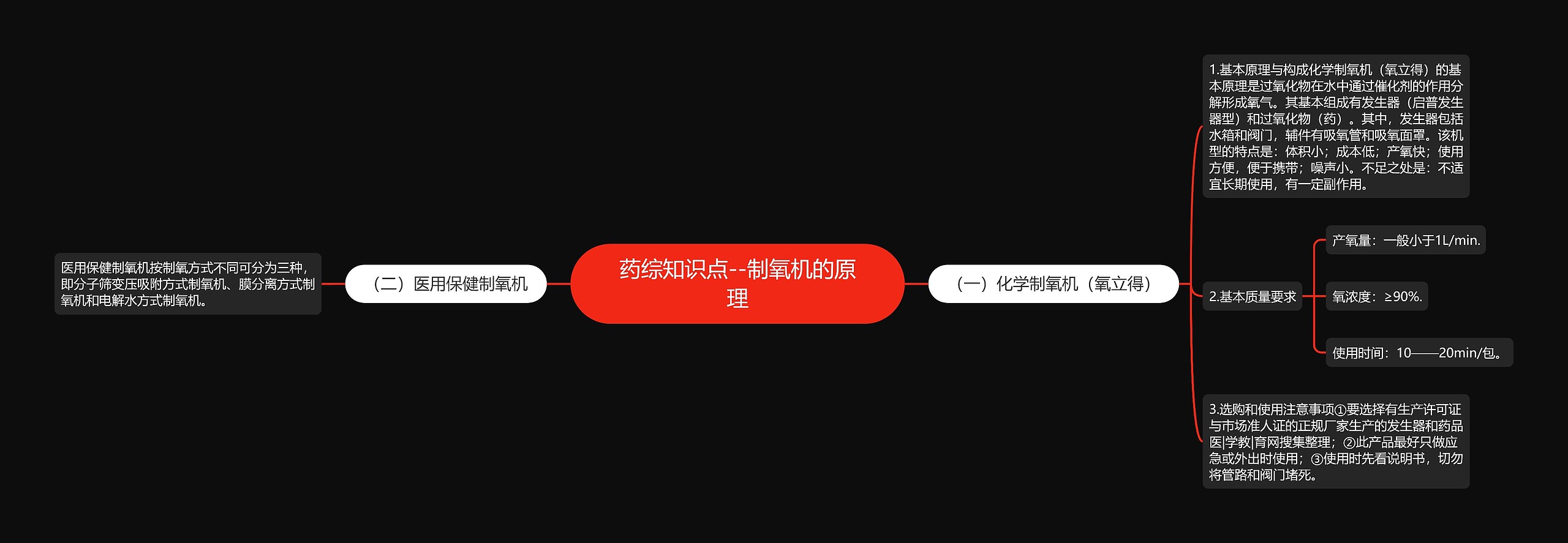 药综知识点--制氧机的原理思维导图