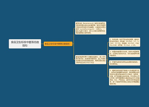 食品卫生标准中菌落总数指标
