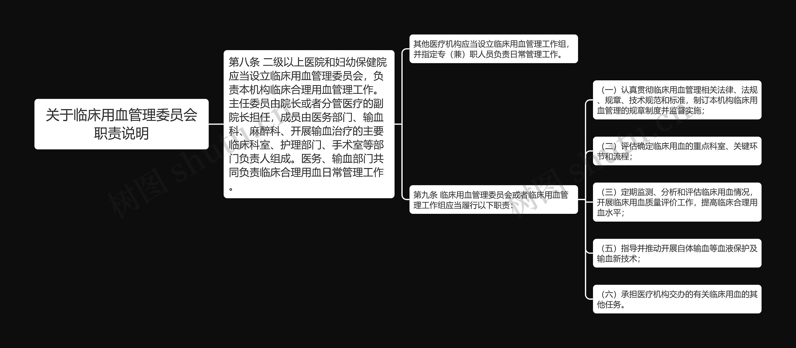 关于临床用血管理委员会职责说明