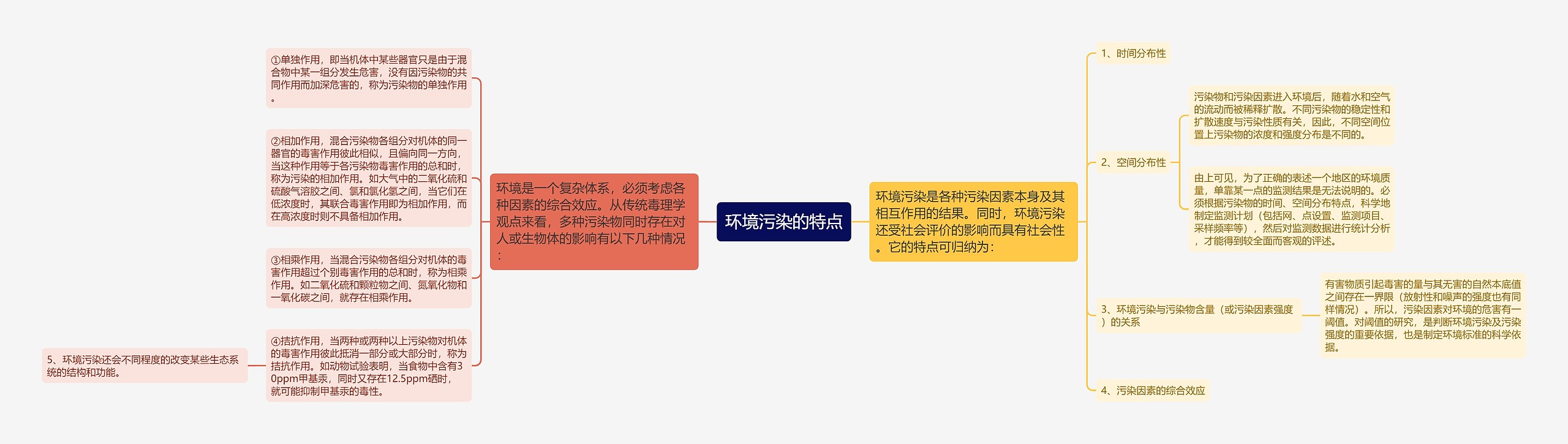 环境污染的特点 环境污染的特点