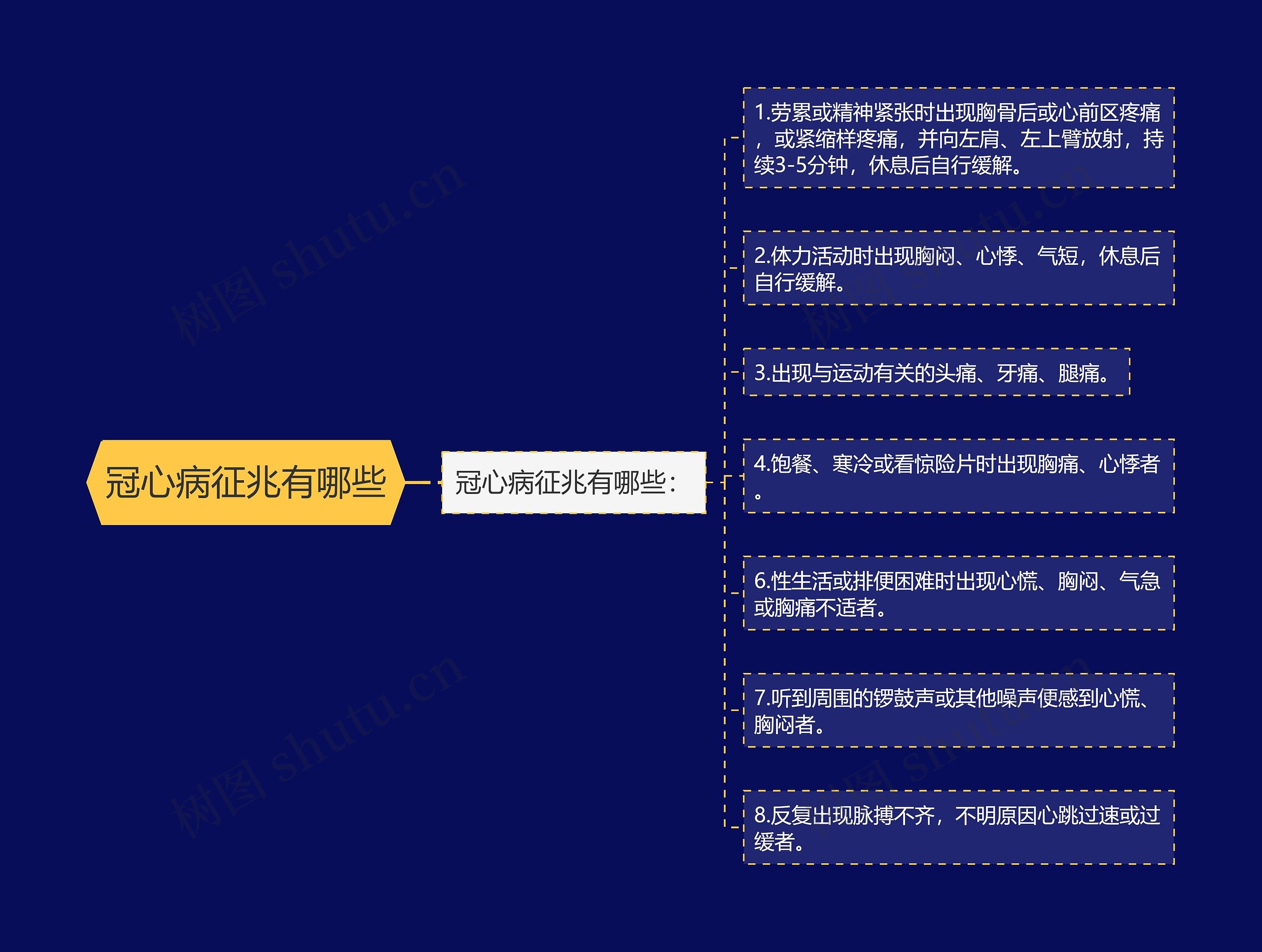 冠心病征兆有哪些 冠心病征兆有哪些