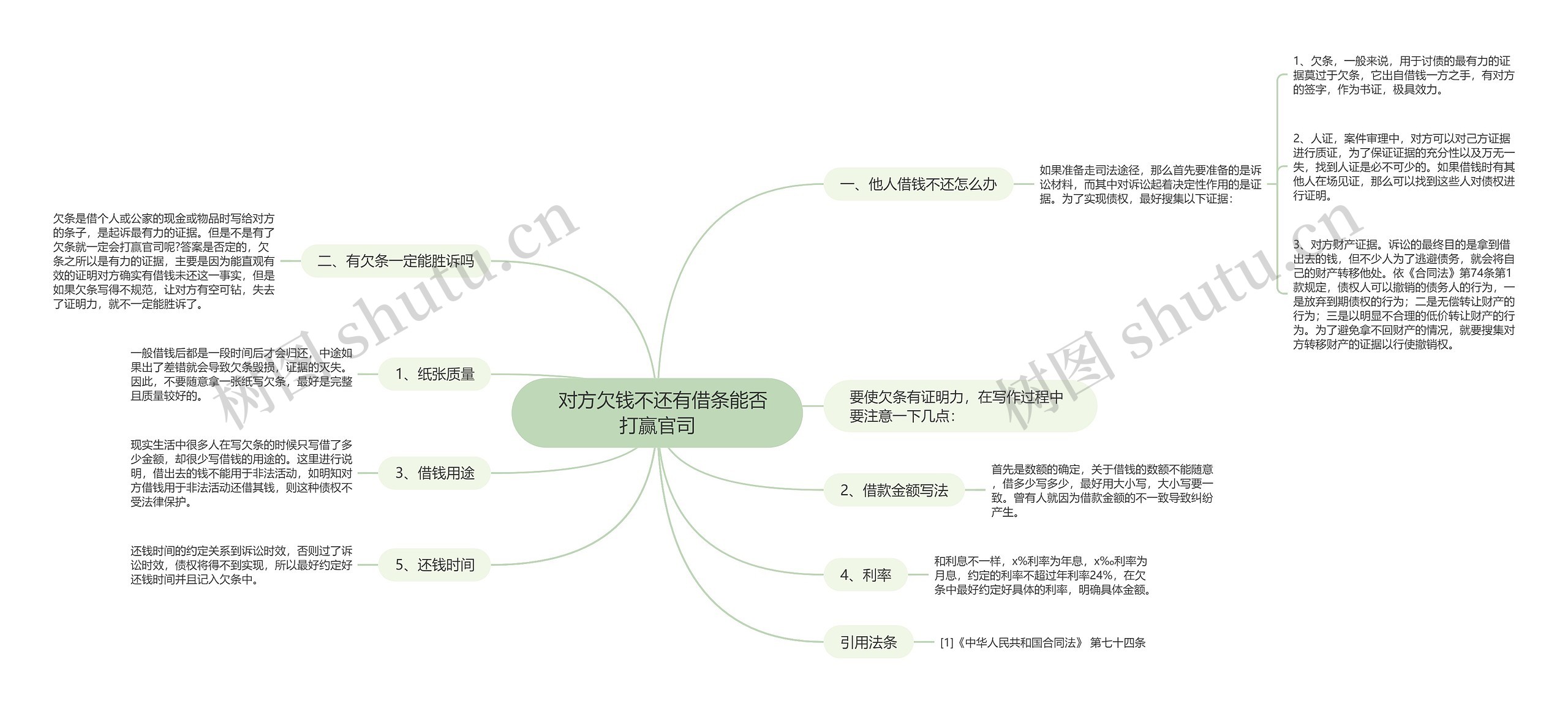   对方欠钱不还有借条能否打赢官司思维导图