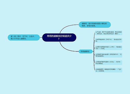 常用的崩解剂你知道多少？