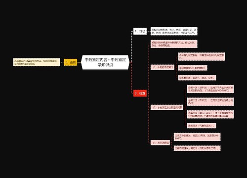 中药鉴定内容--中药鉴定学知识点