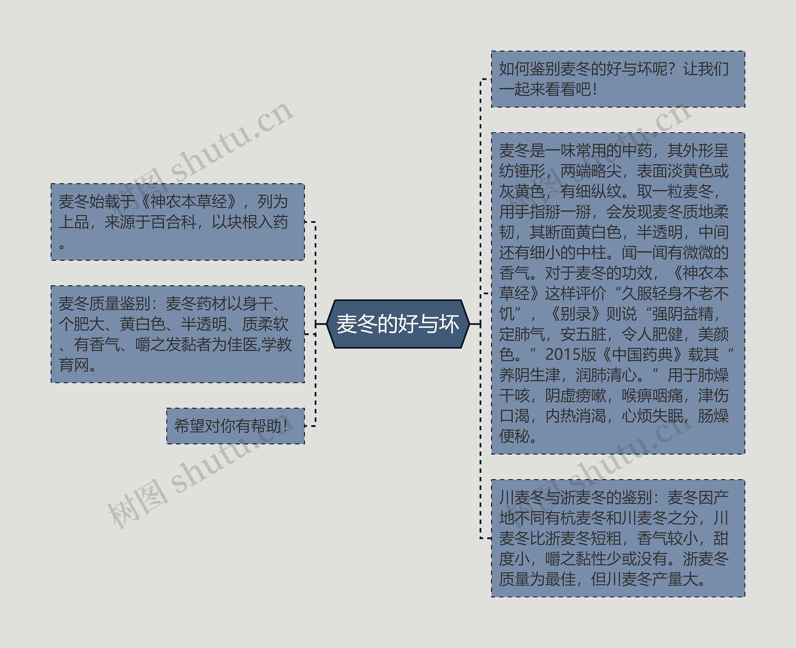 麦冬的好与坏思维导图