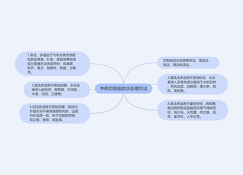 中药切制前的水处理方法