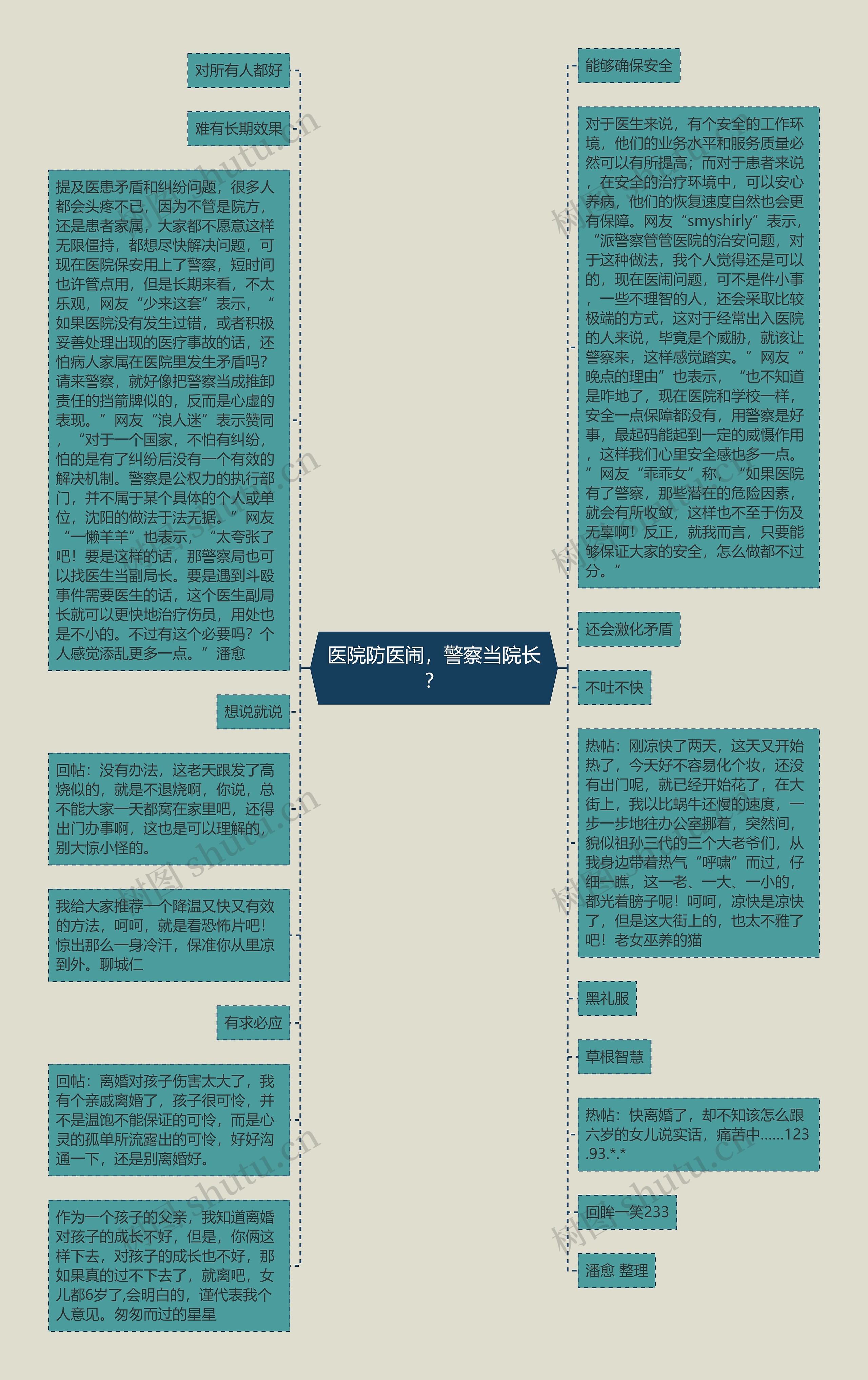 医院防医闹，警察当院长？