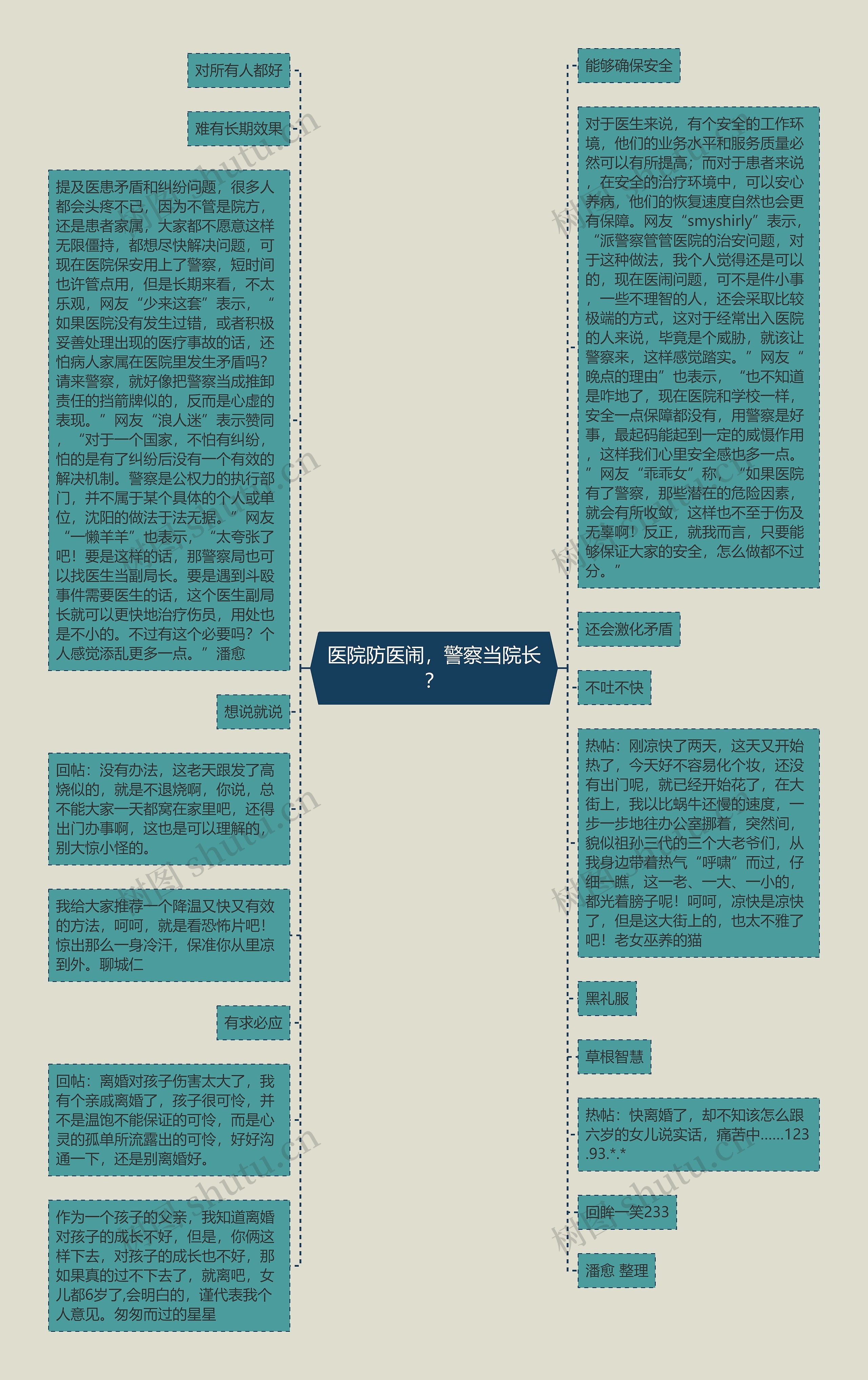 医院防医闹，警察当院长？思维导图