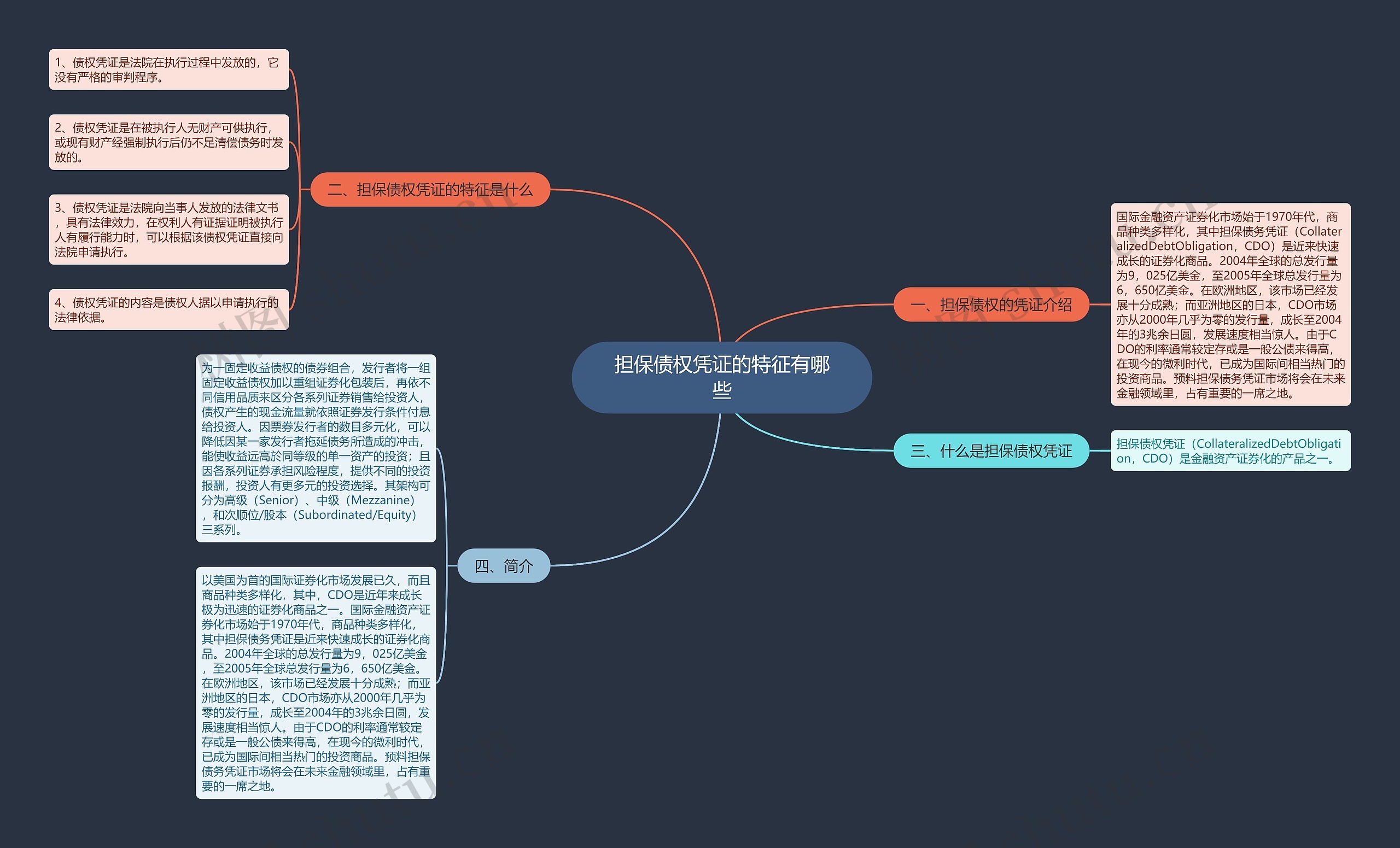担保债权凭证的特征有哪些思维导图