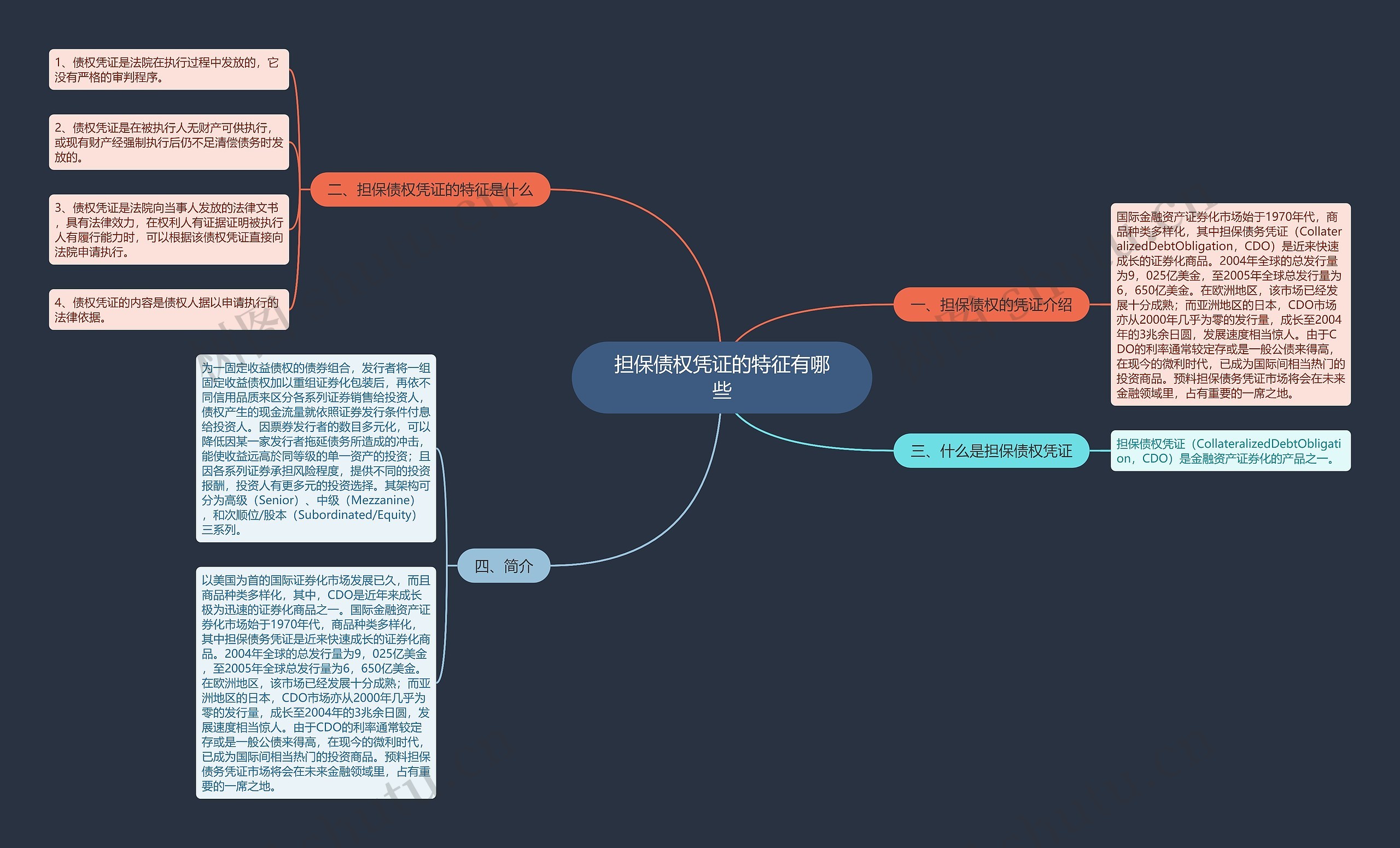 担保债权凭证的特征有哪些 担保债权凭证的特征有哪些