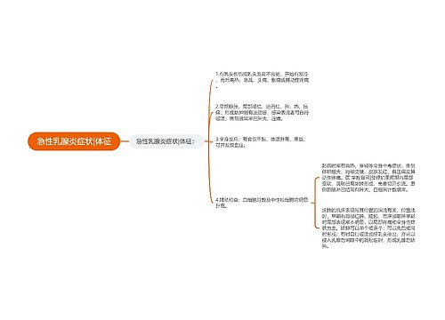 急性乳腺炎症状|体征