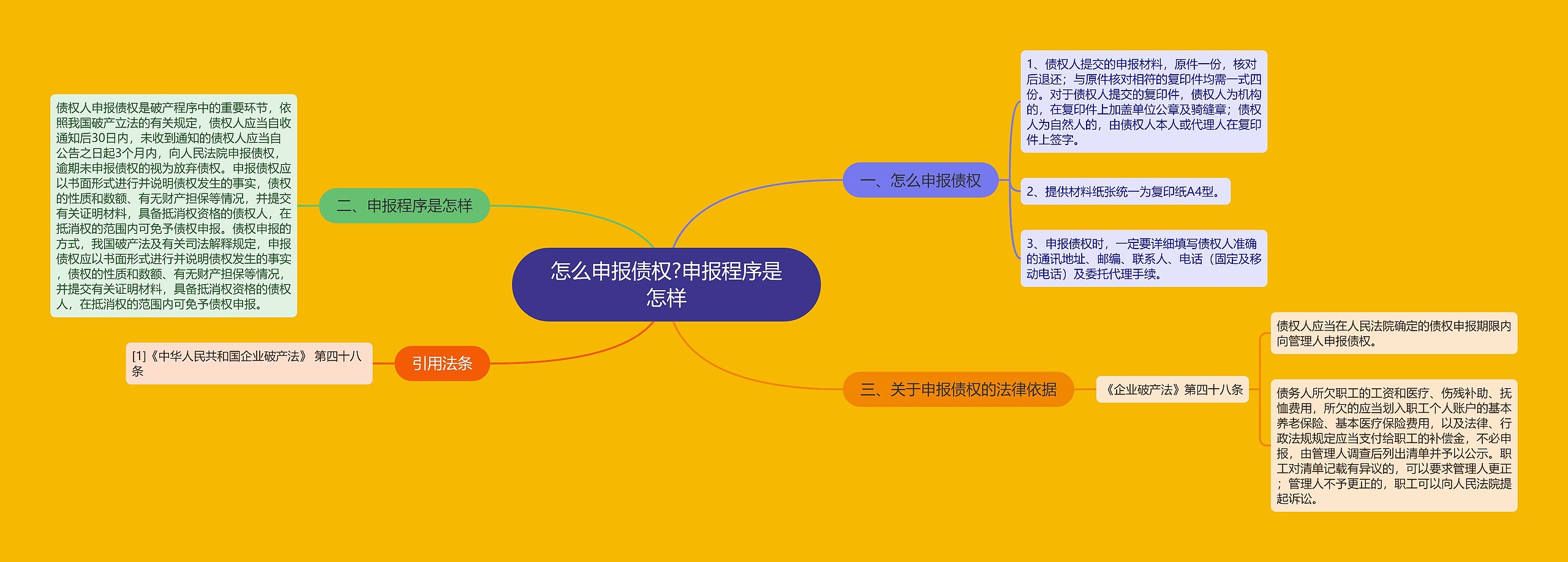 怎么申报债权?申报程序是怎样