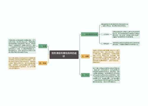 债务清偿有哪些具体的途径 