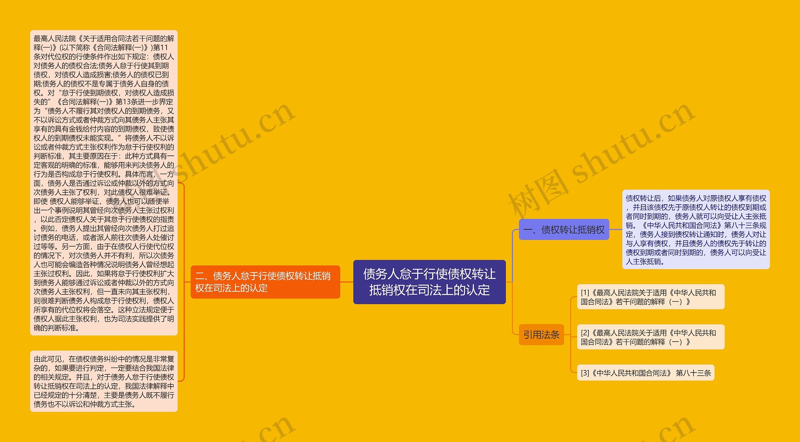 债务人怠于行使债权转让抵销权在司法上的认定思维导图