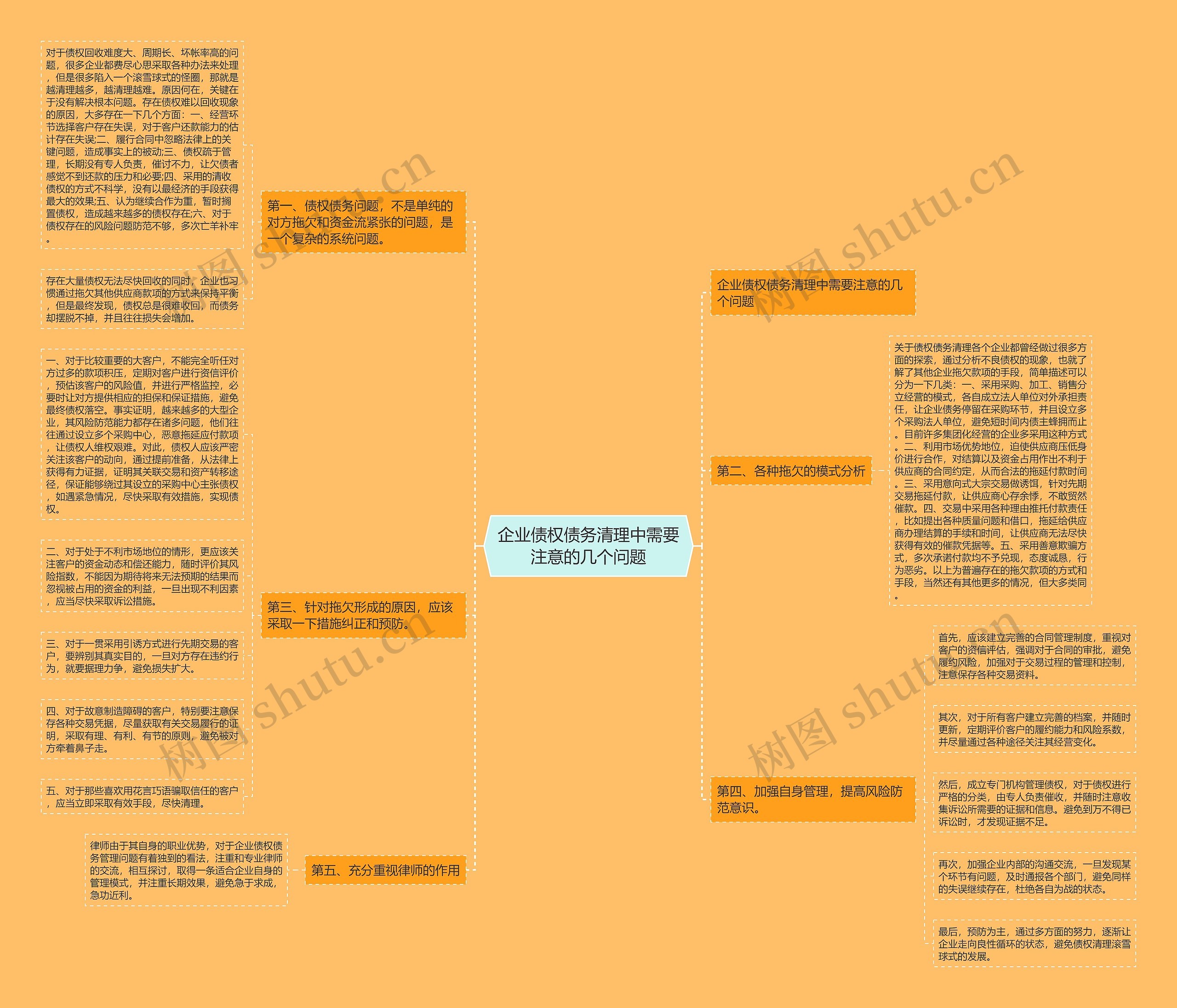 企业债权债务清理中需要注意的几个问题思维导图
