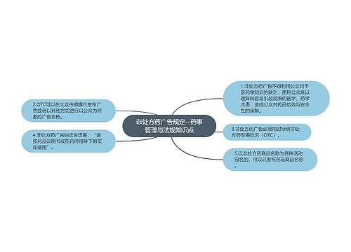 非处方药广告规定--药事管理与法规知识点