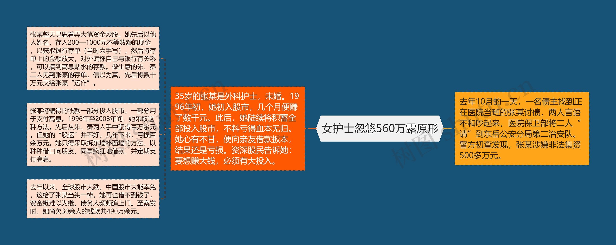 女护士忽悠560万露原形 女护士忽悠560万露原形