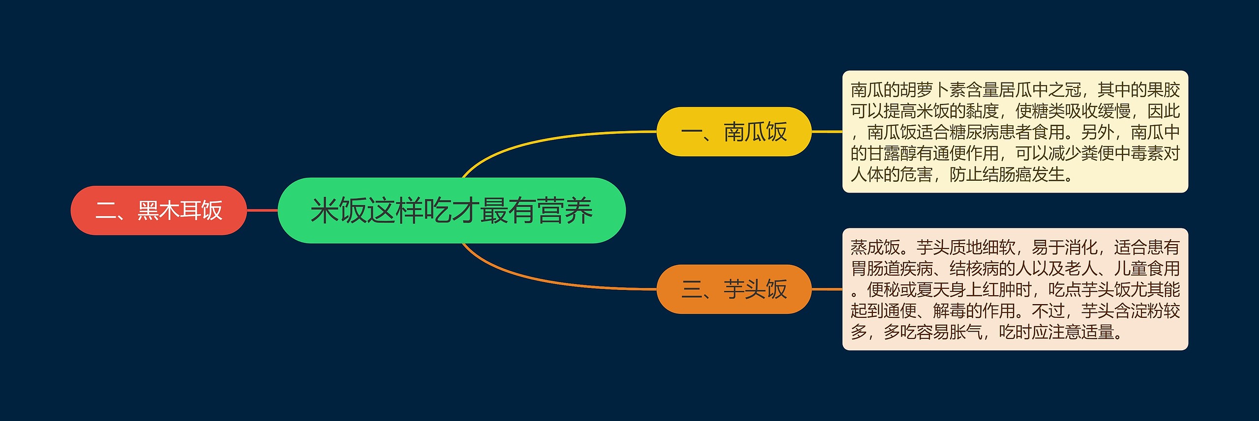 米饭这样吃才最有营养思维导图