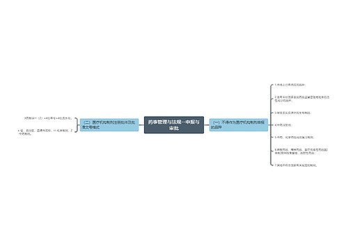 药事管理与法规--申报与审批